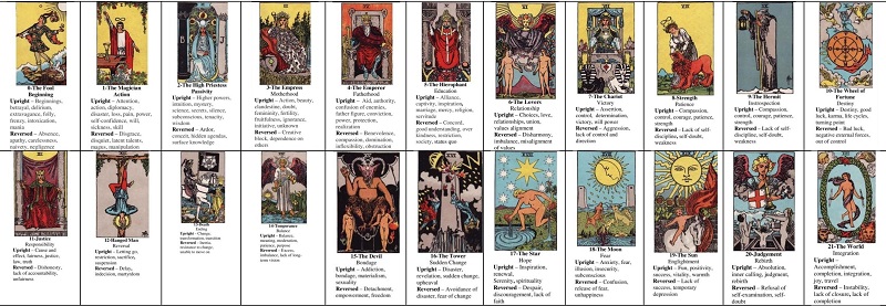 Bộ bài Tarot có bao nhiêu lá? Khám phá cấu trúc bộ bài Tarot